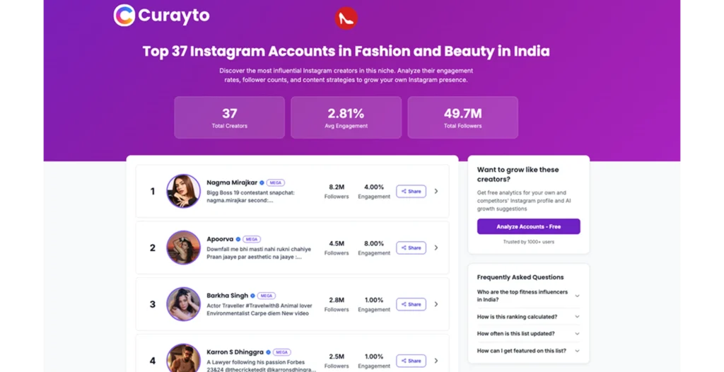 Curayto for Instagram