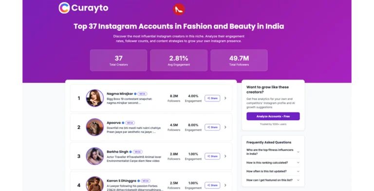 Curayto for Instagram